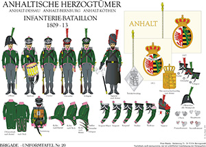 Tafel 020 Anhaltische Herzogtümer: Infanterie Bataillon 1809-1813