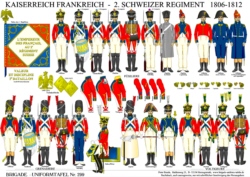 Tafel 299:  Kaiserreich Frankreich:  2. Schweizer-Regiment  1806-1812