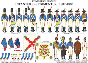 Tafel 239: Königreich Spanien: Infanterie-Regimenter 1802-1805