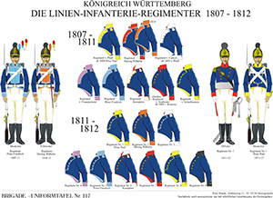 Tafel 117: Königreich Württemberg: Die Linien-Infanterie-Regimenter 1807-1812 (Übersicht)