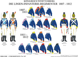 Plate 117: Kingdom of Wurttemberg: The Line-Infantry-Regiments 1807-1812