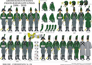 Tafel 139: Großherzogtum Baden: Jäger-Bataillon Lingg 1806-1810