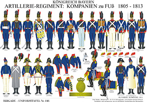 Tafel 246: Königreich Bayern: Artillerie-Regiment: Kompanien zu Fuß 1805-1813