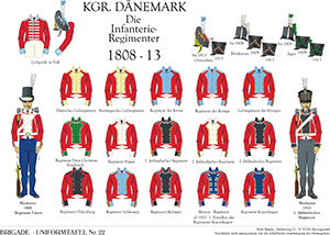 Tafel 022: Königreich Dänemark: Die Infanterie-Regimenter 1806-1815 (Übersicht)