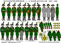 Tafel 297:  Batavische Republik:  1. - 4. Jäger-Bataillon  1802-1806