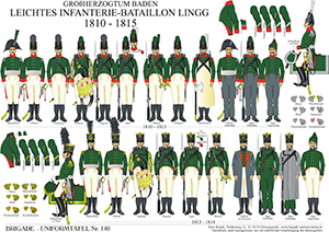 Tafel 140: Großherzogtum Baden: Leichtes Infanterie-Bataillon Lingg 1810-1814