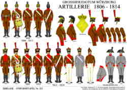 Tafel 327:  Großherzogtum Würzburg:  Artillerie  1806-1814