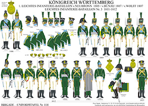 Tafel 114: Königreich Württemberg: 1. Leichtes Infanterie-Bataillon 1805-1812