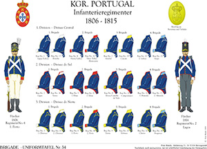 Tafel 034: Königreich Portugal: Die Infanterie-Regimenter 1806-1815 (Übersicht)