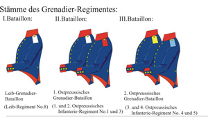 Tafel 036: Königreich Preußen: Grenadier-Regiment Kaiser Alexander 1814