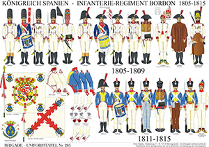 Tafel 285: Königreich Spanien: Infanterie-Regiment Borbon 1805-1815