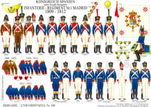 Tafel 158: Königreich Spanien unter Joseph: Linien-Infanterie 1808-1813