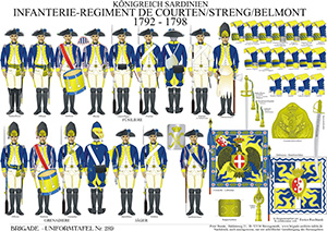 Tafel 289: Königreich Sardinien: Schweizer Infanterie-Regiment DeCourten/Streng/Belmont 1792-1798