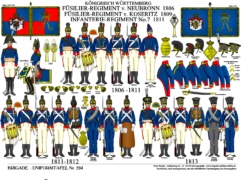 Tafel 294:  Königreich Württemberg: Füsilier-Regiment v.Neubronn 1806 / Infanterie-Reg. Nr.7 1811